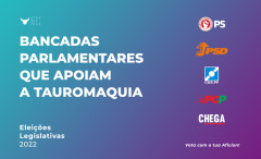 Legislativas 2022: As Bancadas Parlamentares que apoiam a Tauromaquia.